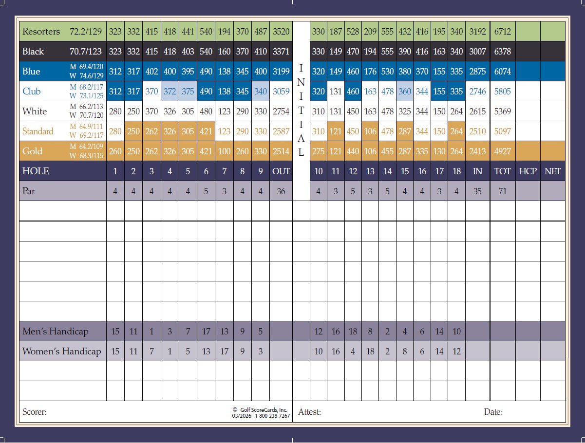 Scorecard Image
